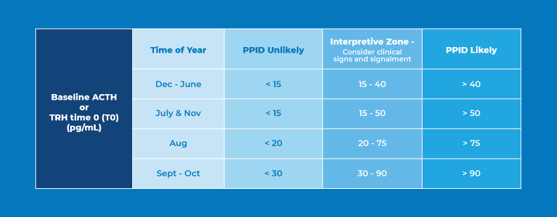 Ppid Tracking Graph Diagnosis Management | Boehringer Ingelheim IDPPID