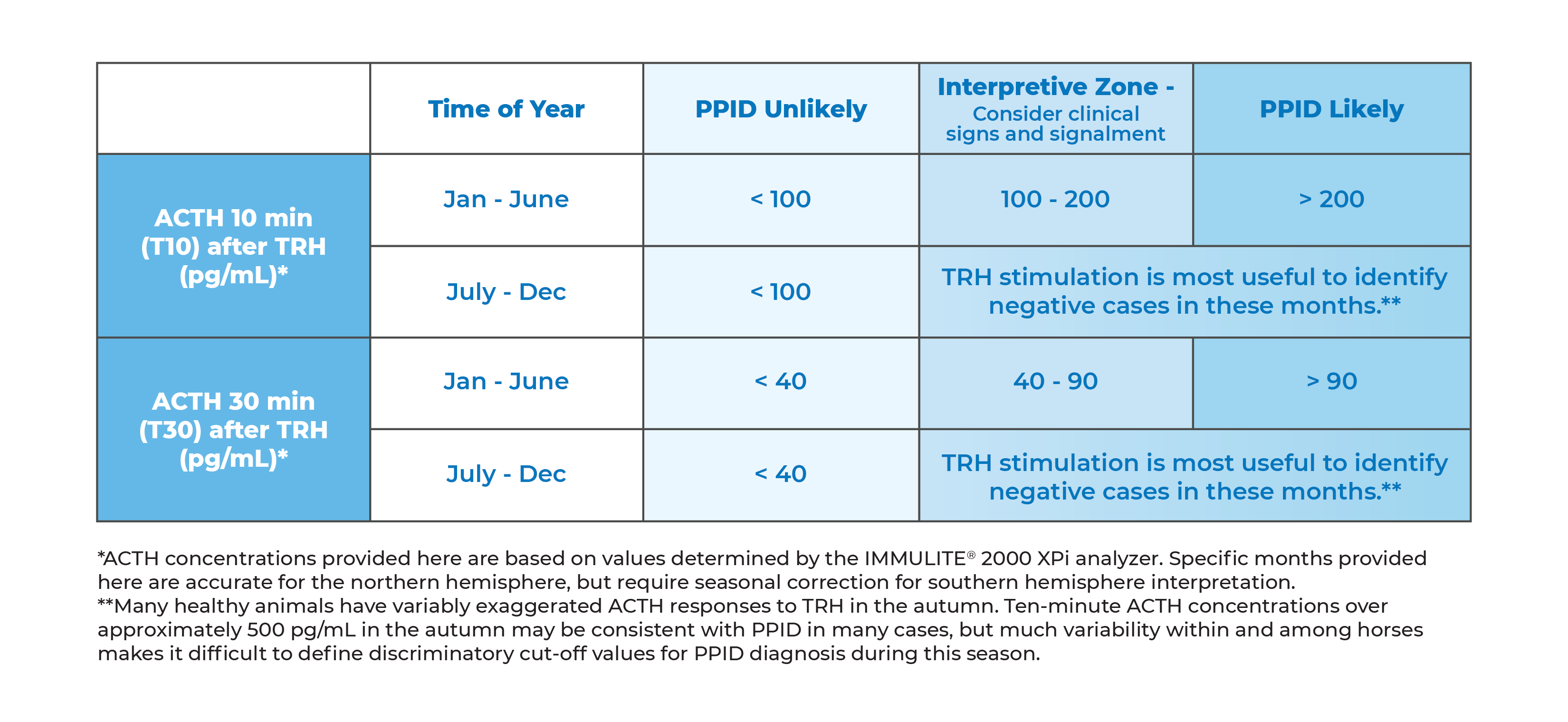Diagnosis Management | Boehringer Ingelheim IDPPID